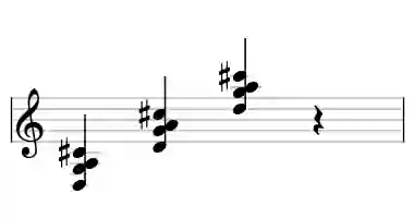 Sheet music of D M7sus4 in three octaves